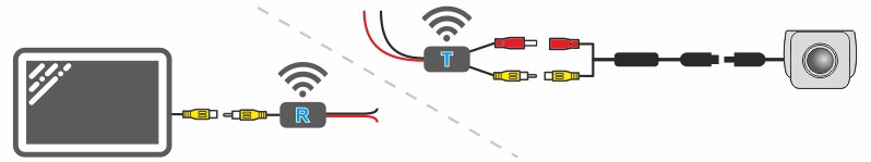 Shema povezivanja bežične veze WLAN seta s kamerom za vožnju unatrag i monitorom