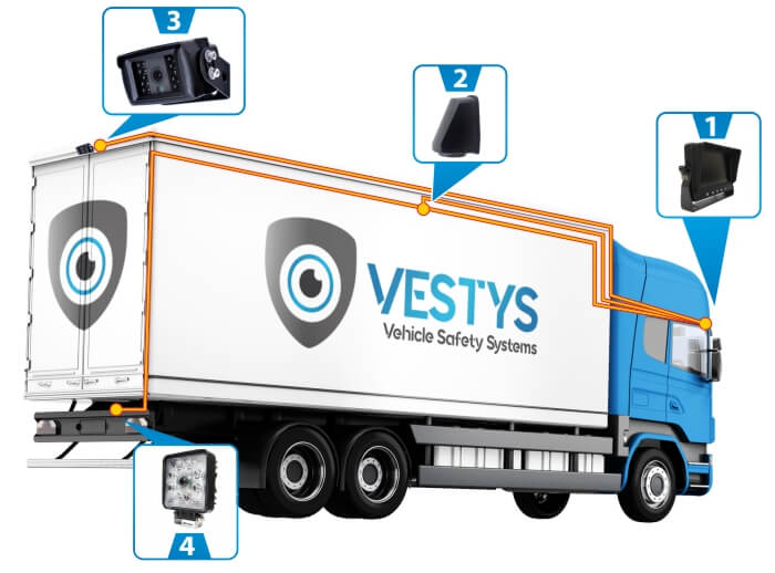 Povezivanje kamere za kamione - Lkw VESTYS WIDE Side Povezivanje kamere za kamione - Lkw VESTYS WIDE Side