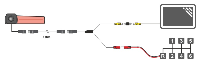 Shema spajanja kamere za vožnju unatrag za Peugeot Boxer Shema spajanja kamere za vožnju unatrag za Peugeot Boxer