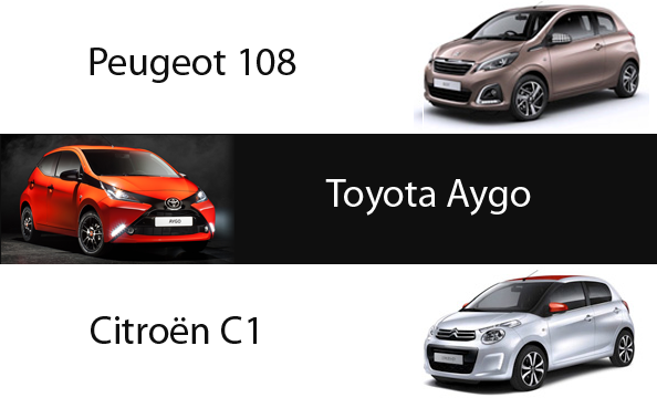 Adapter za kameru za vožnju unatrag za citroen c1, peugeot 108, toyota aygo