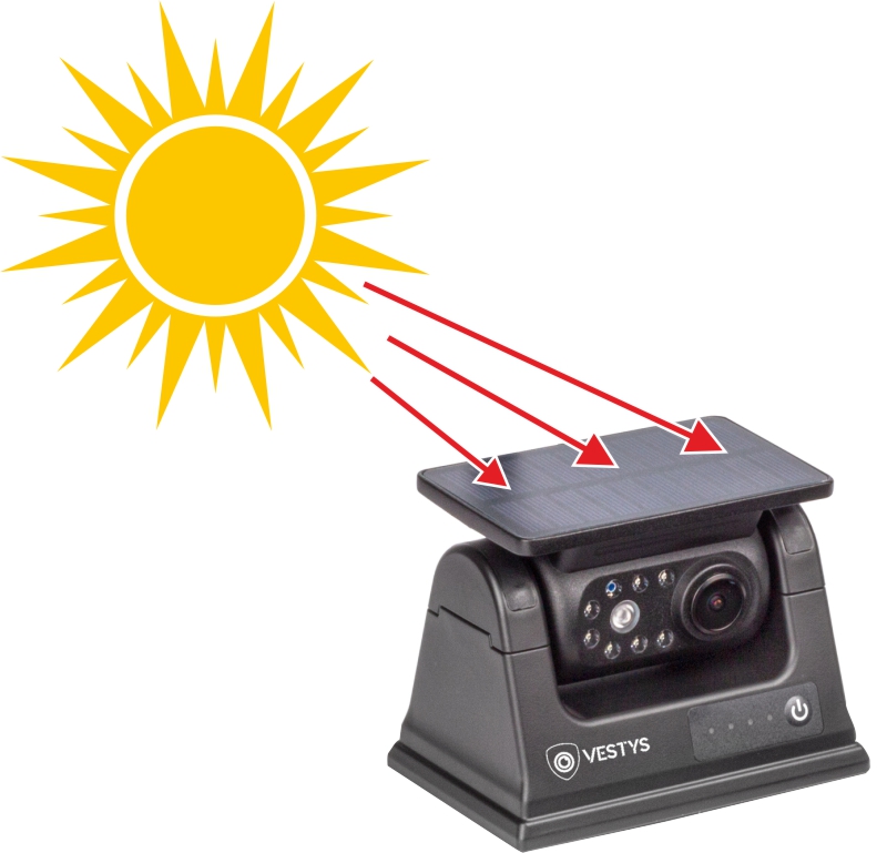 solarni panel kao dio bežične wlan kamere